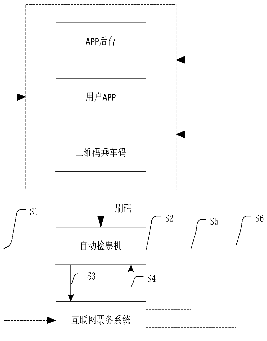 Internet ticketing system for code scanning lockage based on two-dimensional code and control method of internet ticketing system