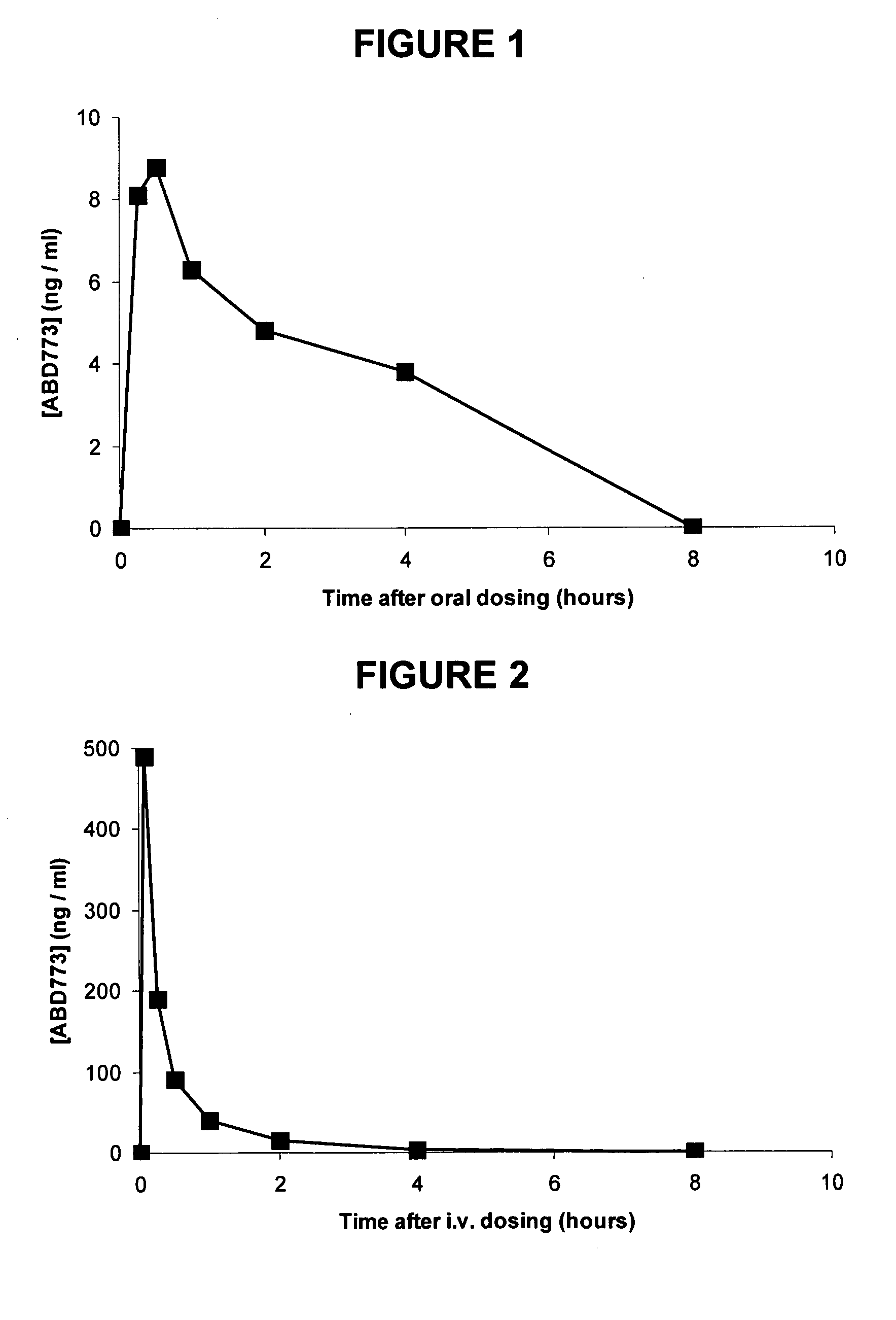 Aryl-Phenyl-Sulfonamido-Cycloalkyl Compounds and Their Use