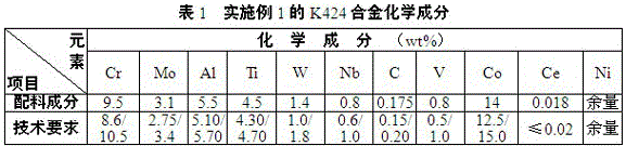 A method for preparing k424 casting superalloy by using k417g and dz417g alloy return material