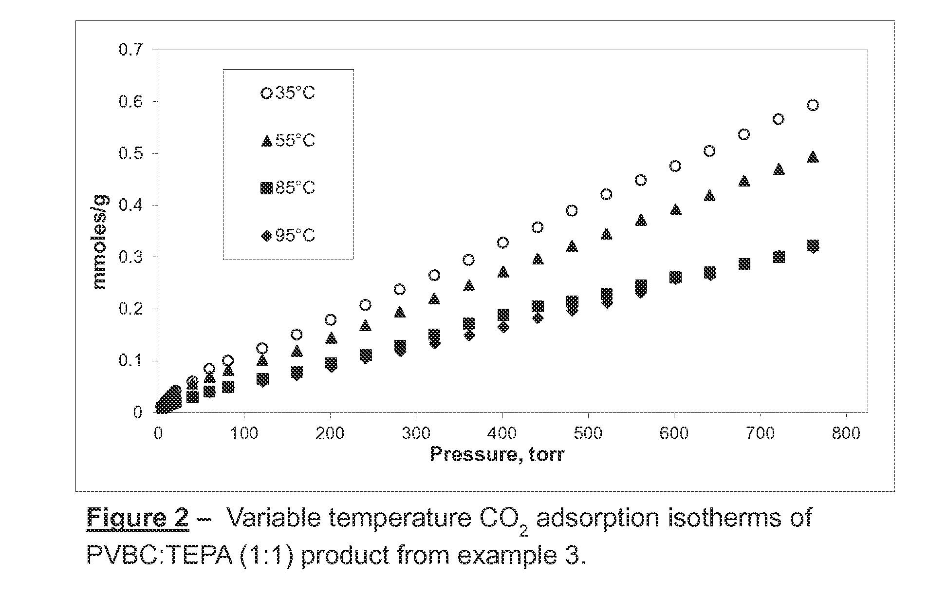 Polyvinyl-Amine Acid Gas Adsorption-Desorption Polymers, Processes for Preparing Same, and Uses Thereof