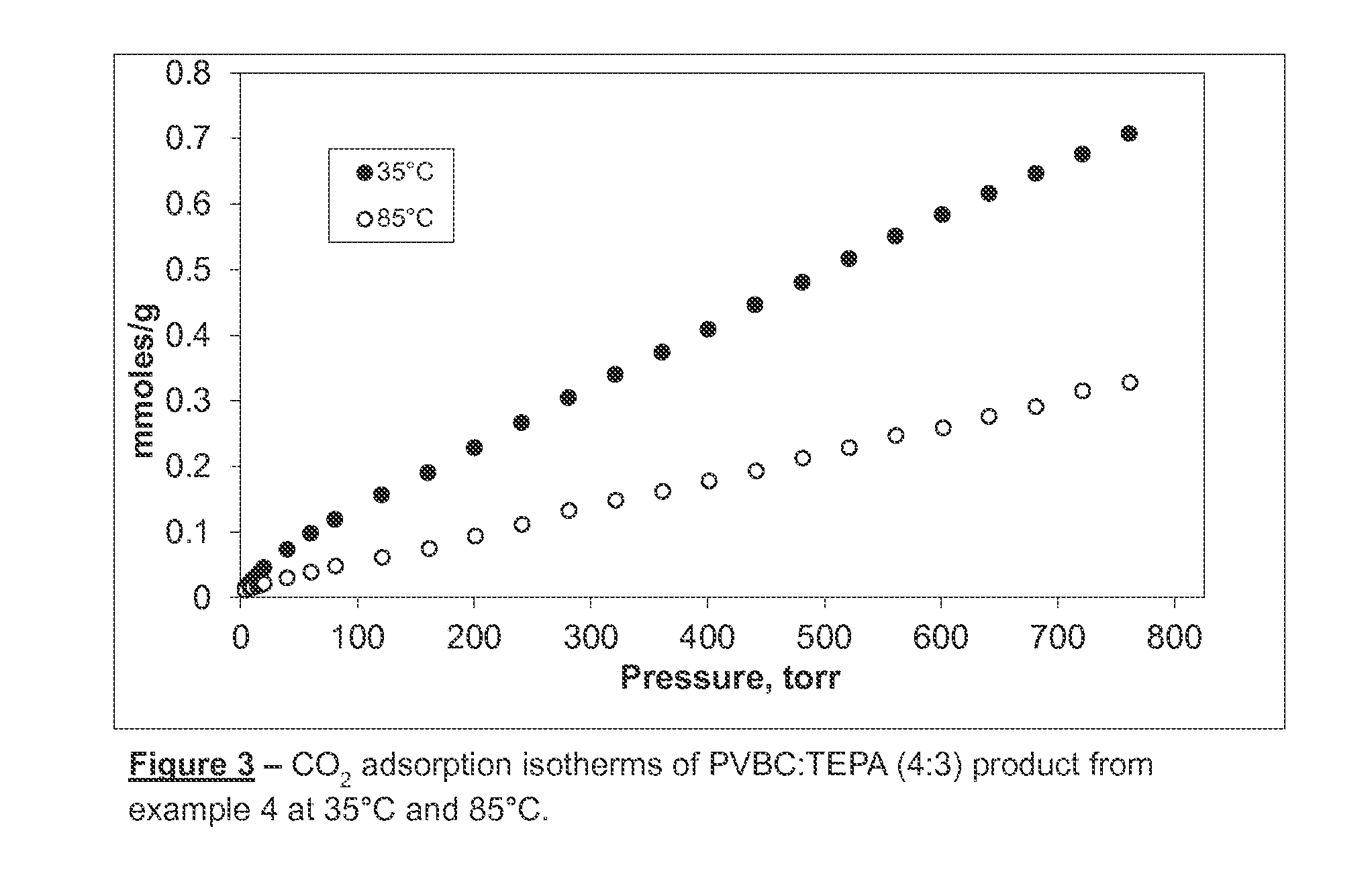 Polyvinyl-Amine Acid Gas Adsorption-Desorption Polymers, Processes for Preparing Same, and Uses Thereof