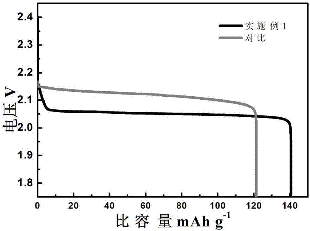Preparation method of carbon-based composite material for cathode of lead-carbon battery