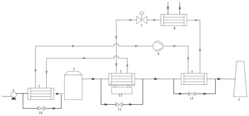 A flue gas treatment method and device based on energy quality deployment