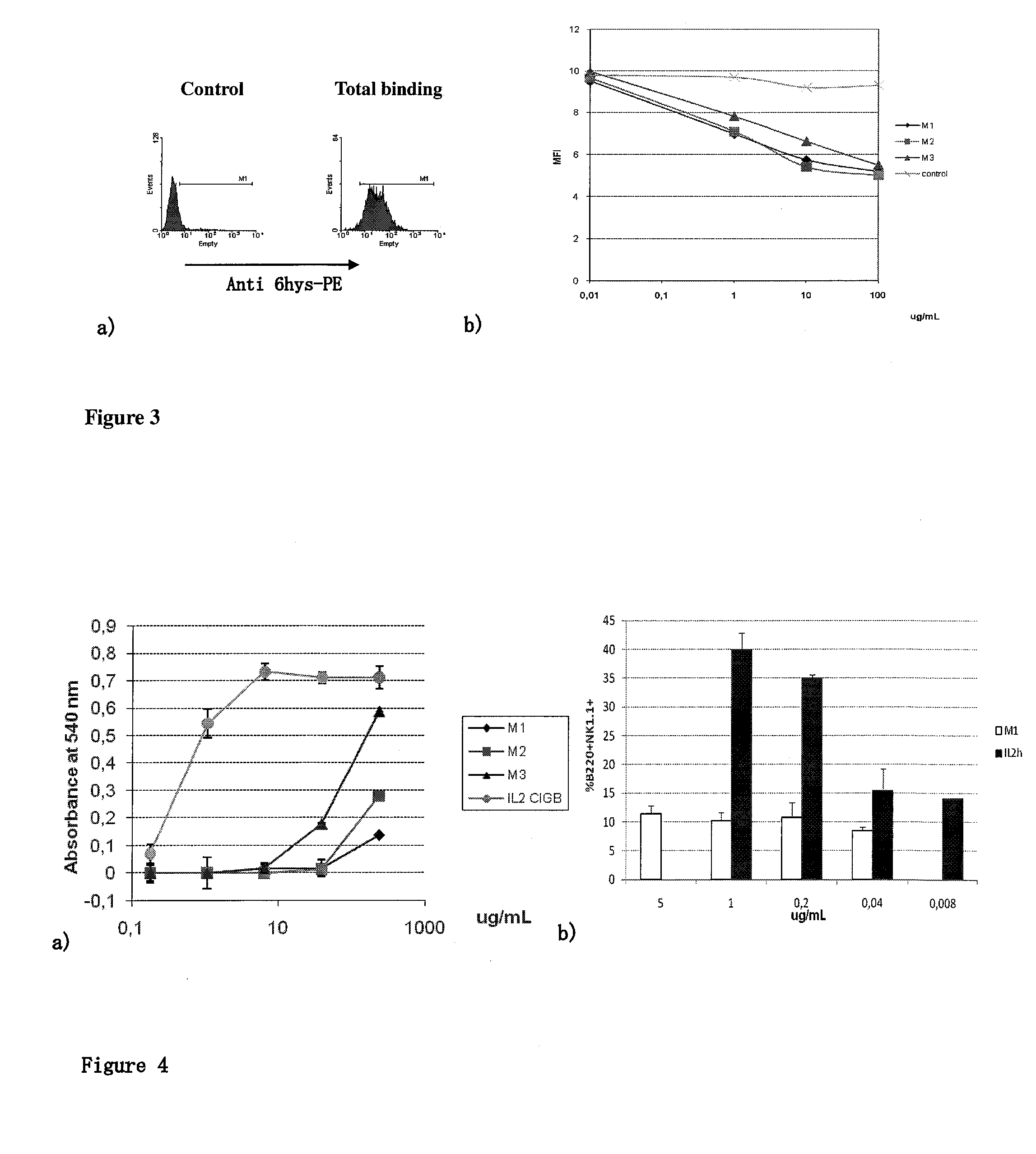 Immunomodulator polypeptides derived from il-2 and their use thereof in the therapeutic of cancer and chronic infections