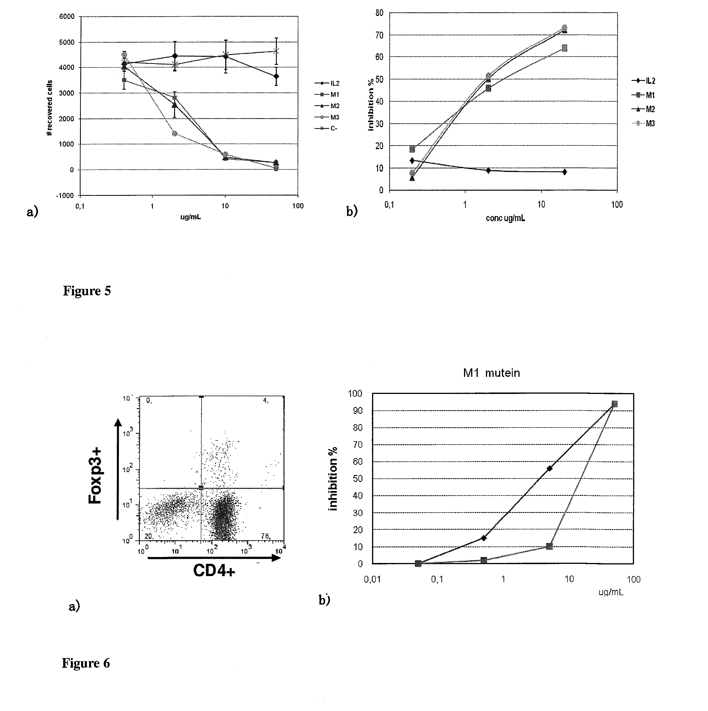 Immunomodulator polypeptides derived from il-2 and their use thereof in the therapeutic of cancer and chronic infections