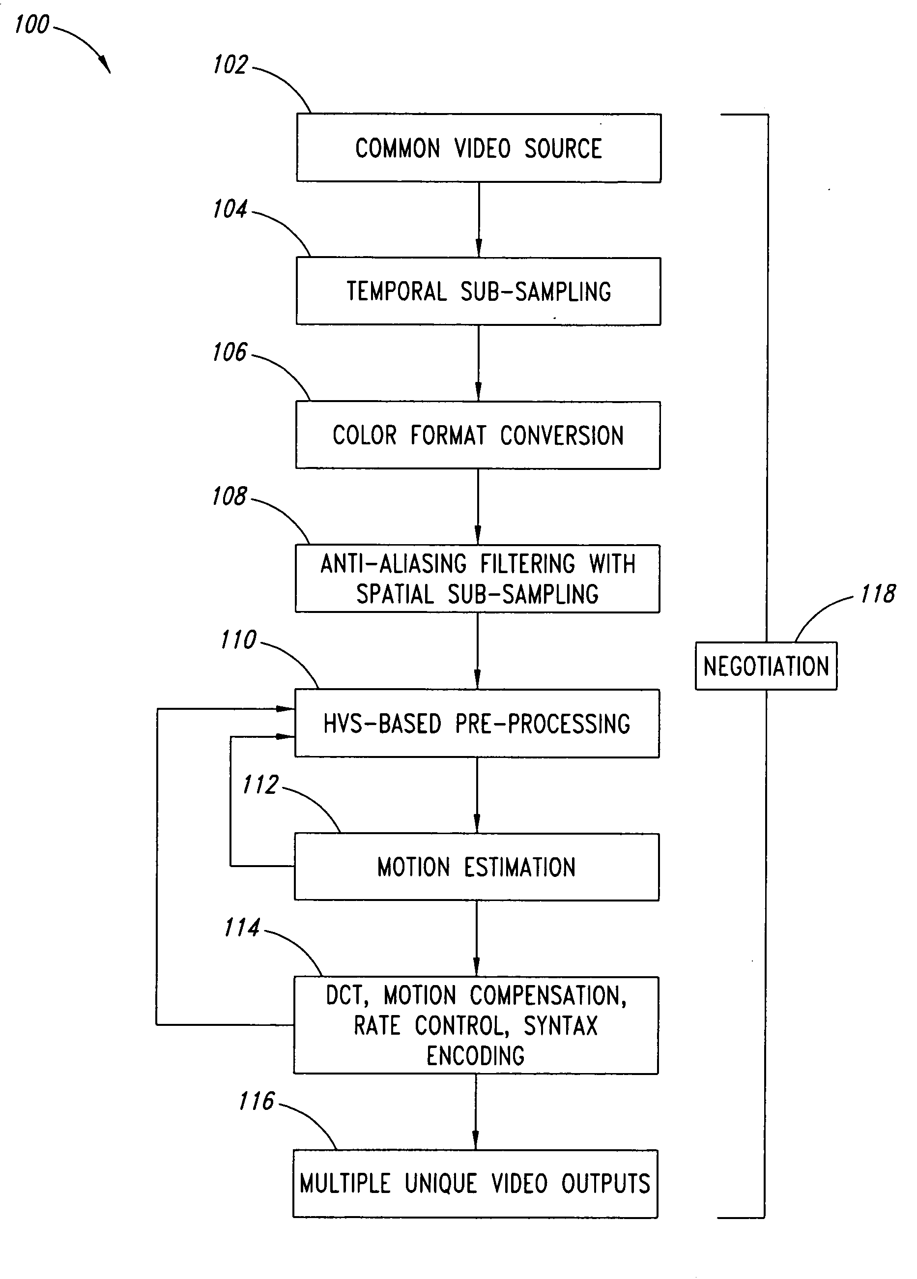 Method and system for hierarchical data reuse to improve efficiency in the encoding of unique multiple video streams