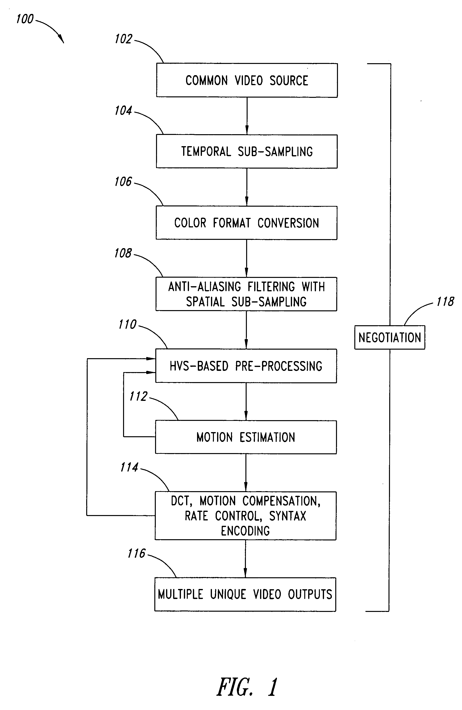 Method and system for hierarchical data reuse to improve efficiency in the encoding of unique multiple video streams