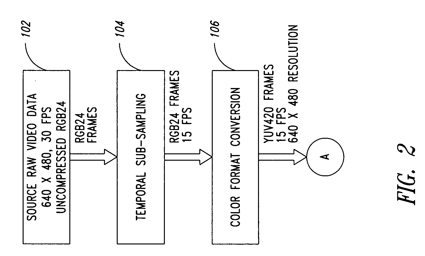 Method and system for hierarchical data reuse to improve efficiency in the encoding of unique multiple video streams