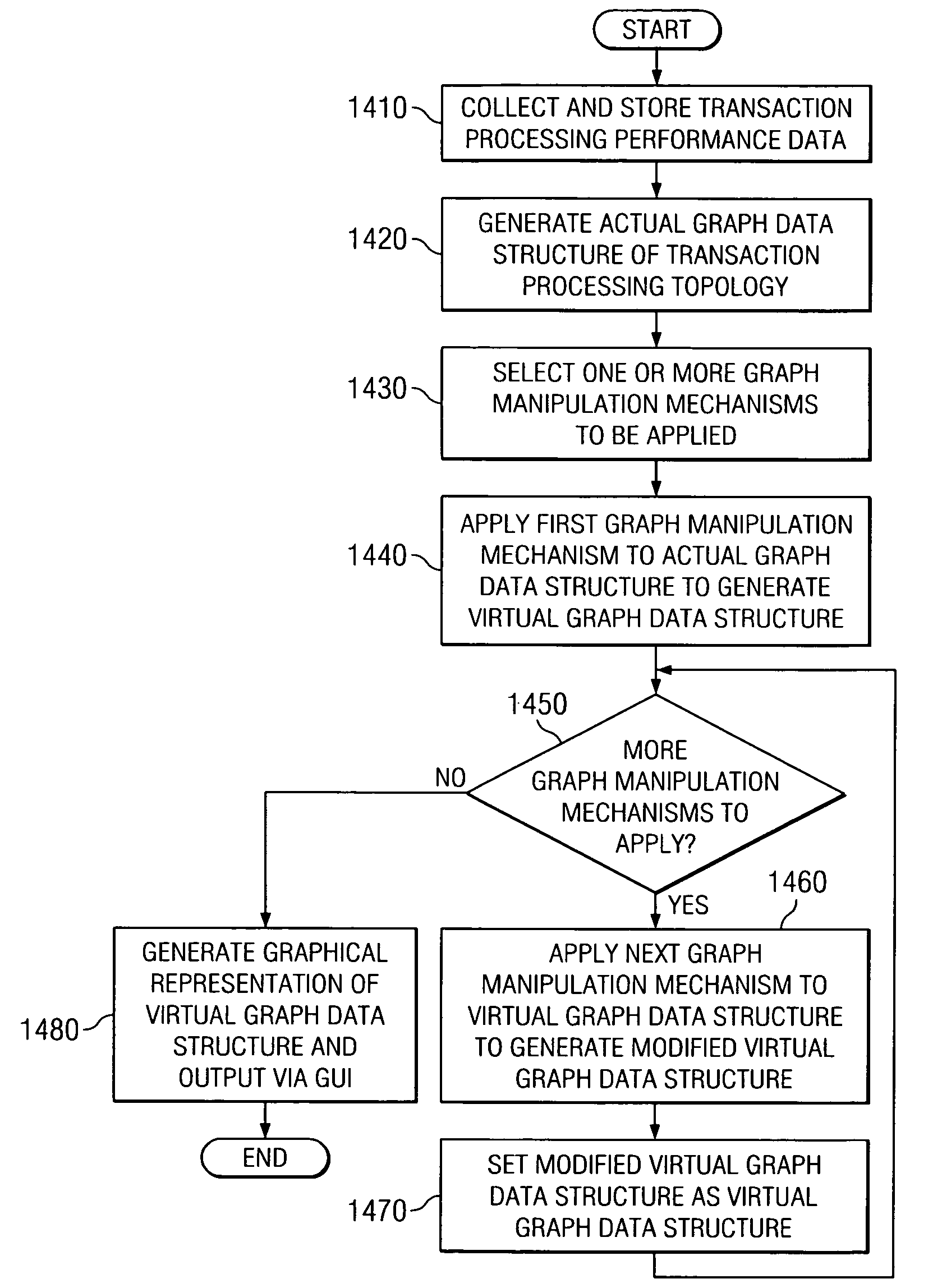 Method for visualizing results of root cause analysis on transaction performance data