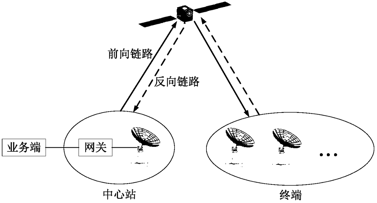Satellite Adaptive Coding and Modulation Method Based on Channel Quality Prediction