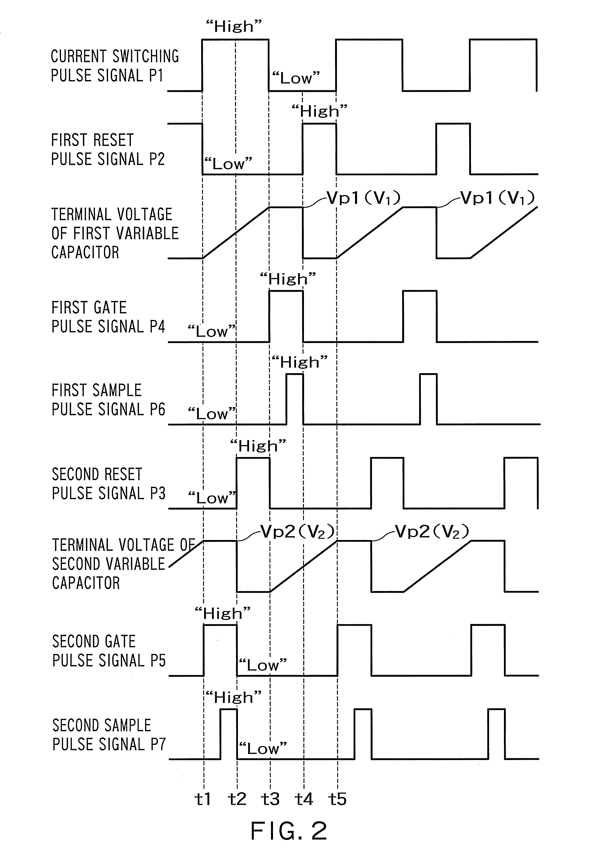 Capacitance difference detecting circuit
