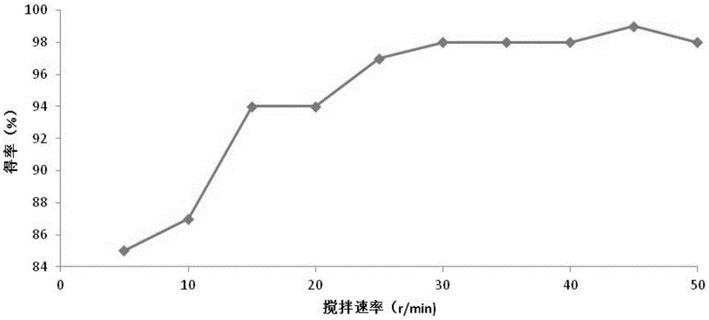 Method for fractionating mango kernel fat by virtue of solvent