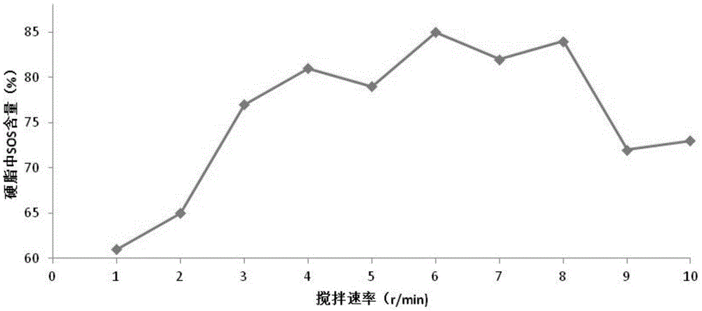 Method for fractionating mango kernel fat by virtue of solvent