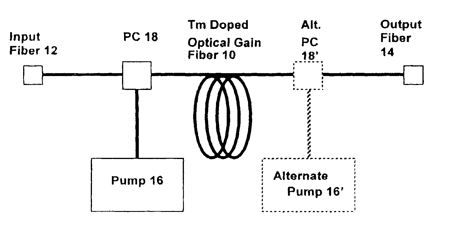Amplification device utilizing thulium doped modified silicate optical fiber