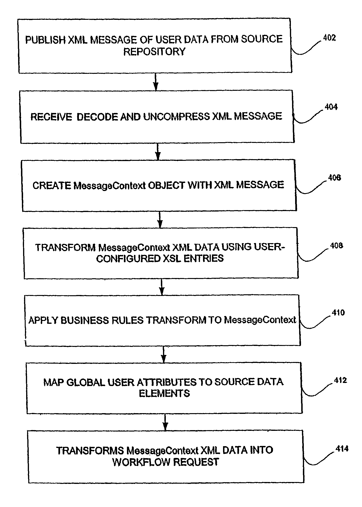 Business transformation logic engine and handlers