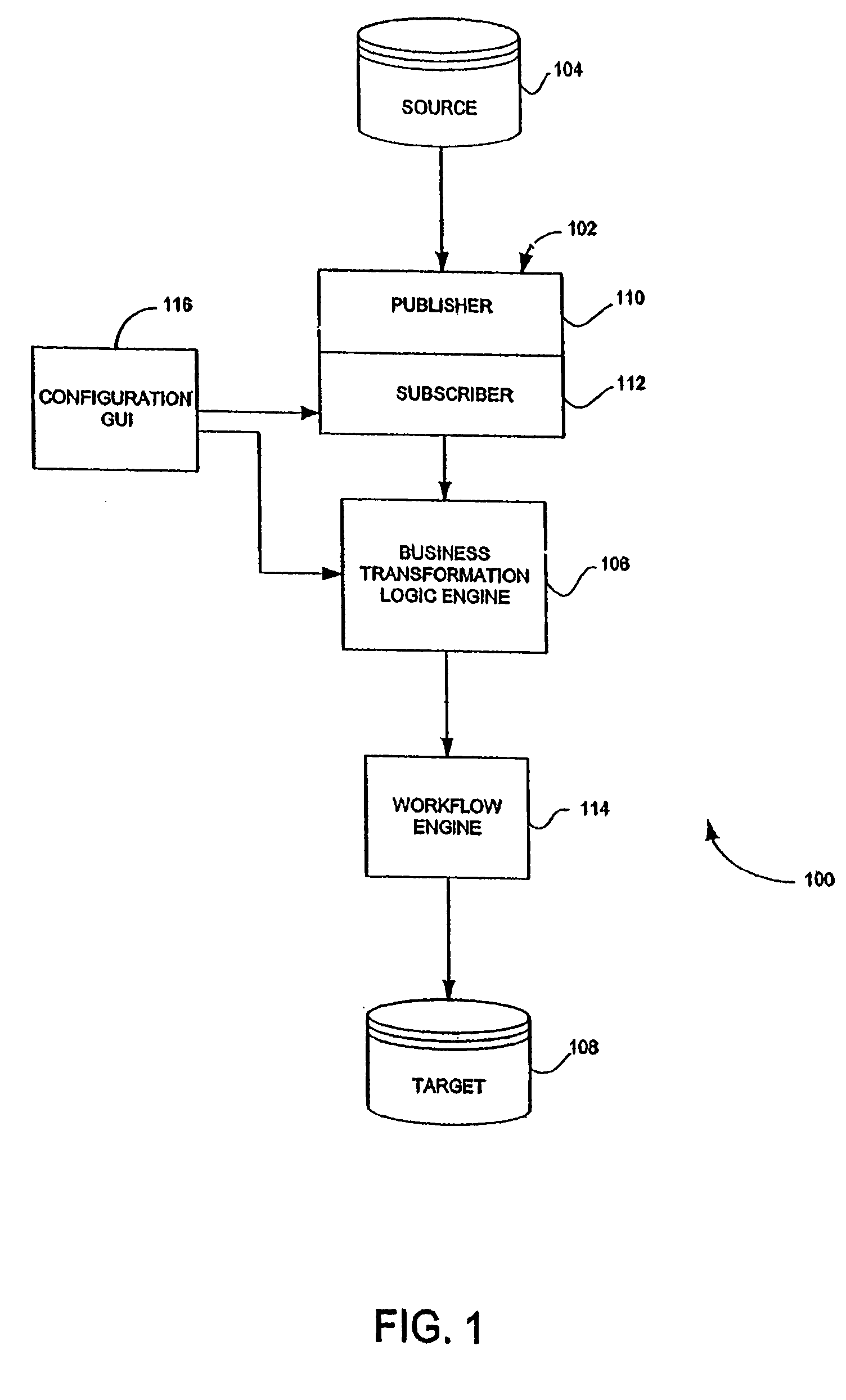 Business transformation logic engine and handlers