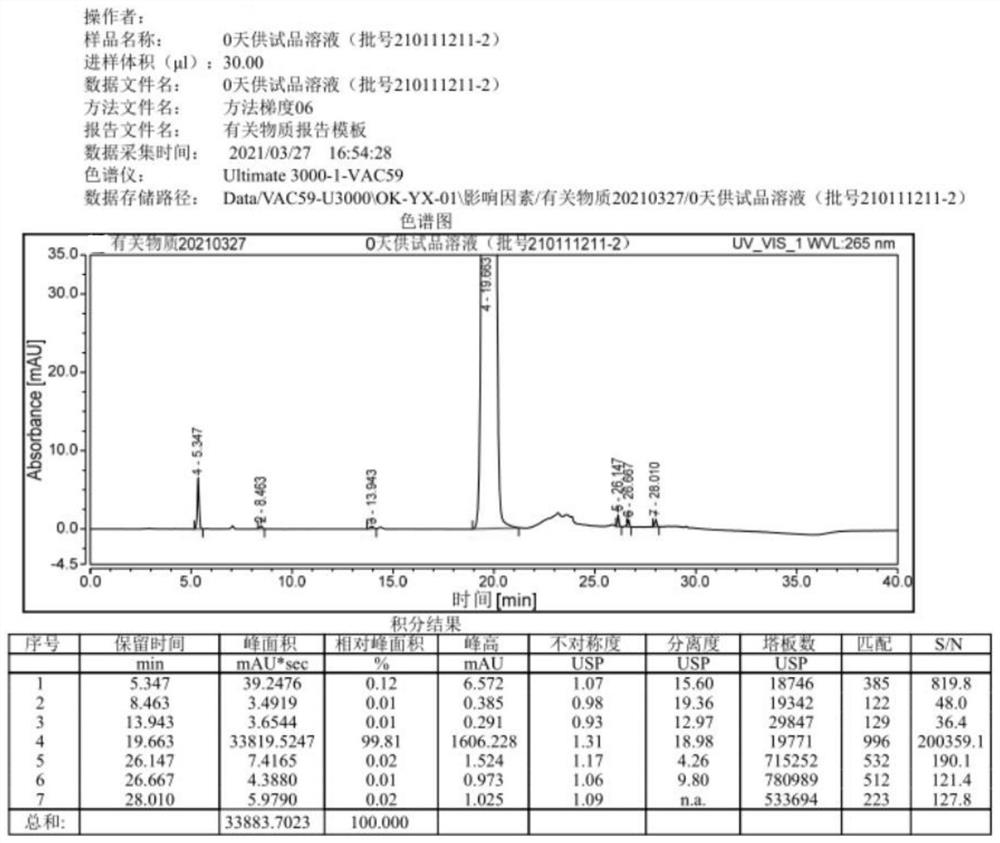 Acetazolamide sodium freeze-dried powder injection as well as preparation method and application thereof