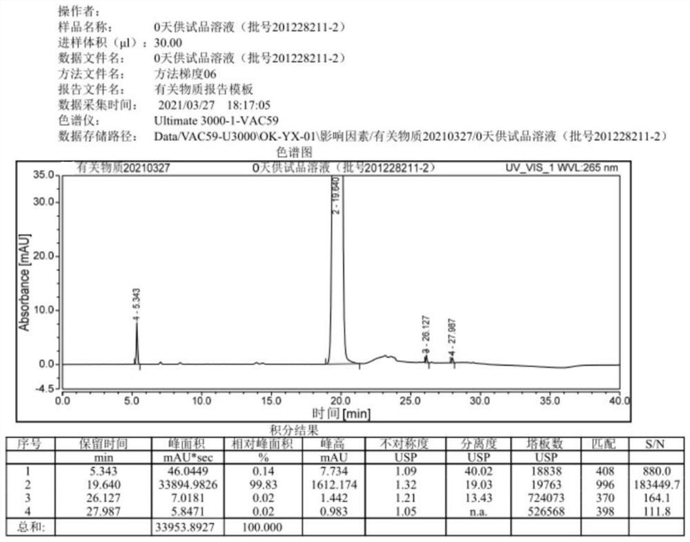 Acetazolamide sodium freeze-dried powder injection as well as preparation method and application thereof