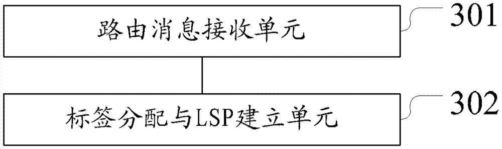 A label distribution method and aggregation device