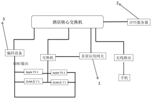 A system and method for realizing multi-screen interactive dynamic management of hotels