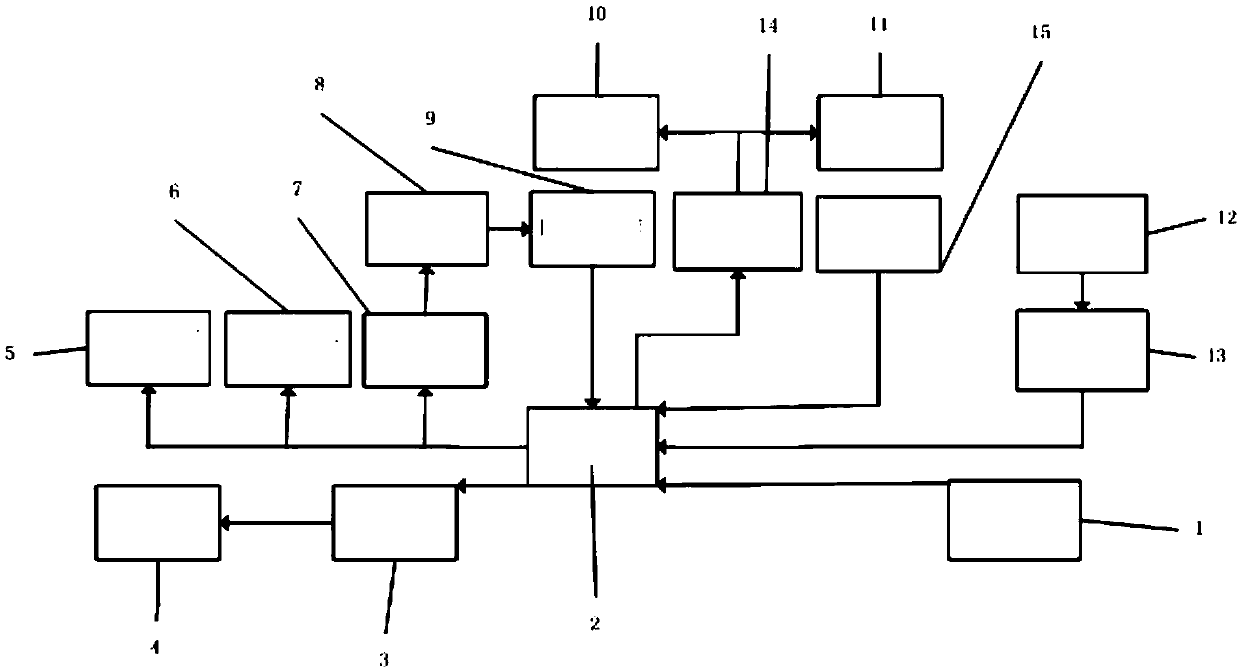 Detection virtual system for warning violation of laws of pedestrians