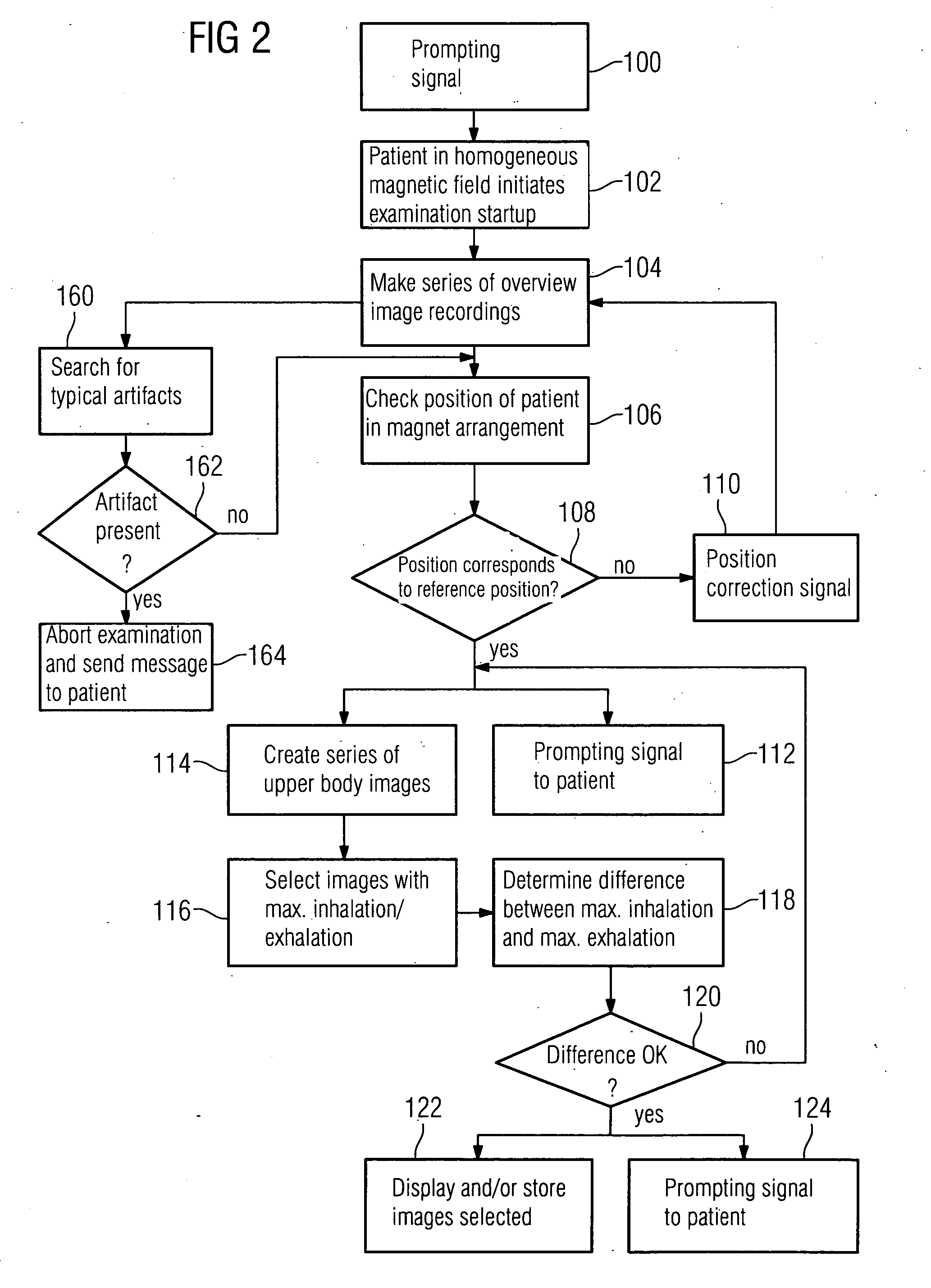 Upper body MRI scanner and associated control method