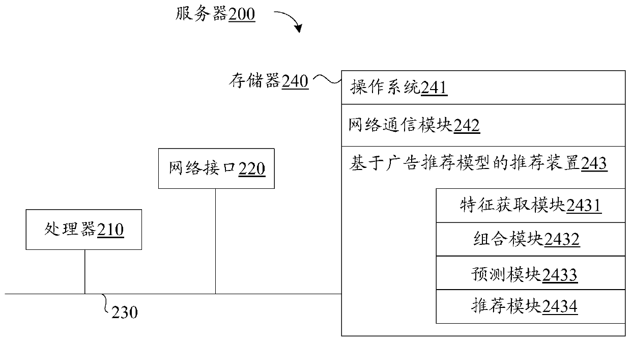 Monitoring method, recommendation method and device for advertisement recommendation model