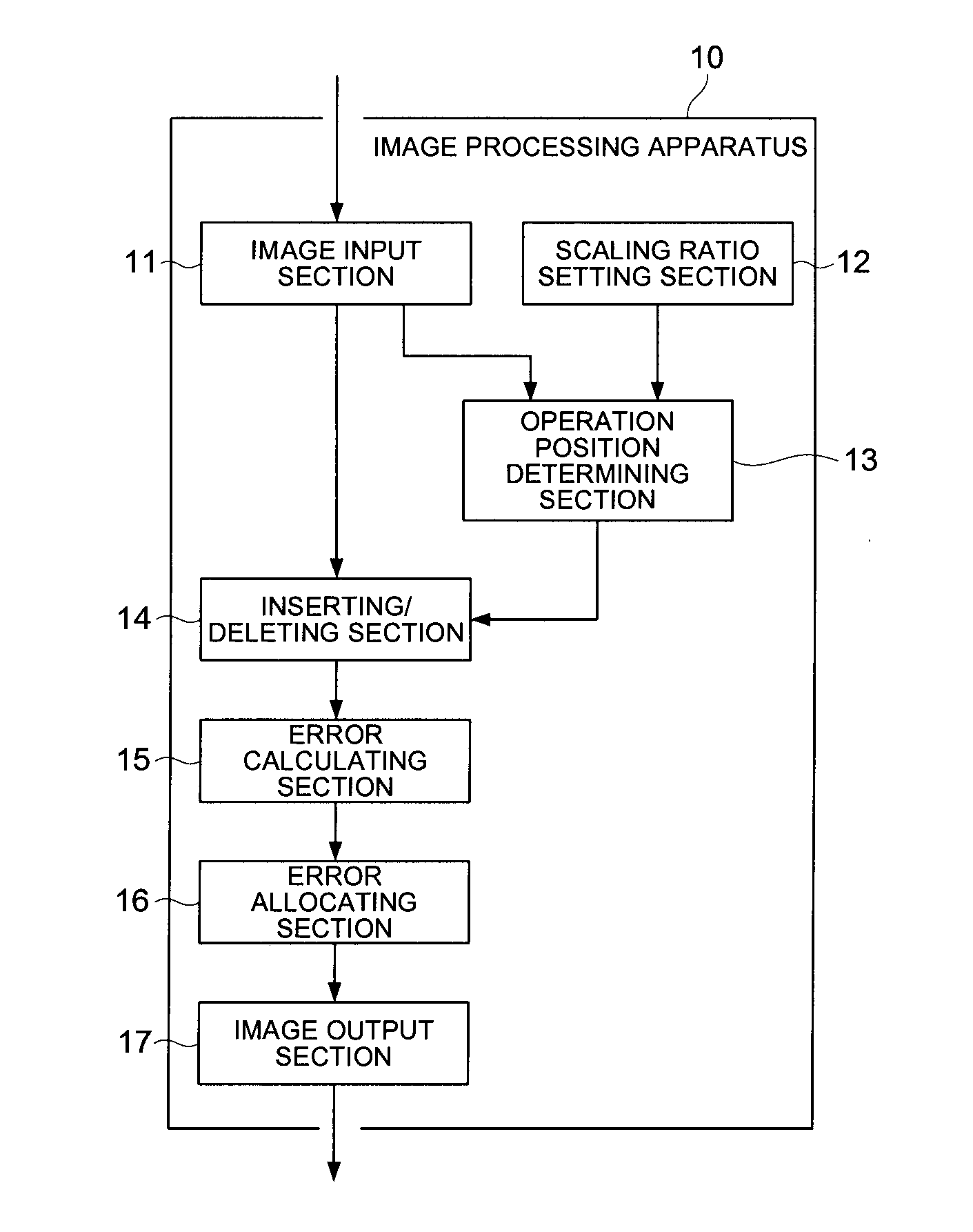 Image processing apparatus and image processing method