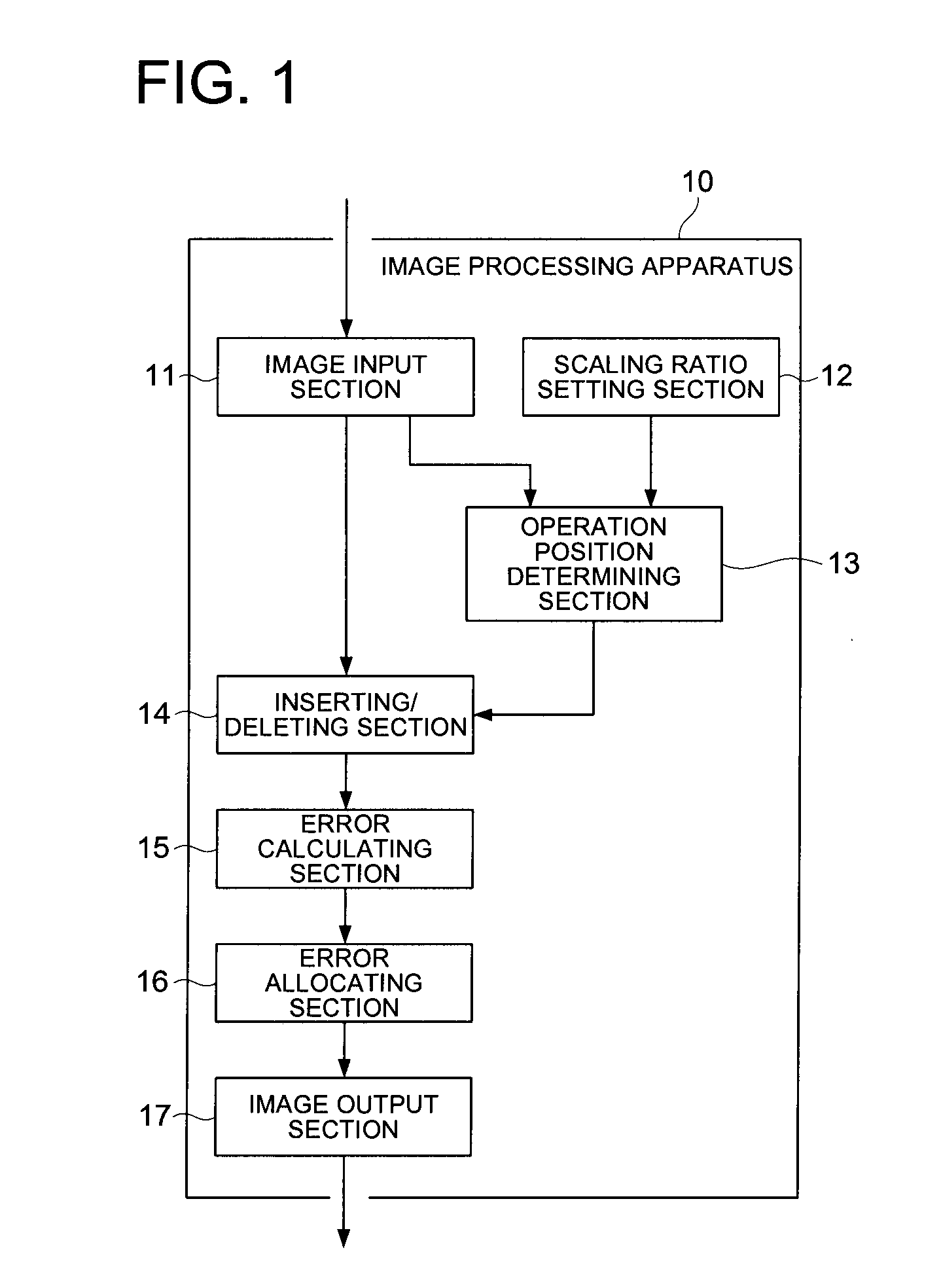 Image processing apparatus and image processing method