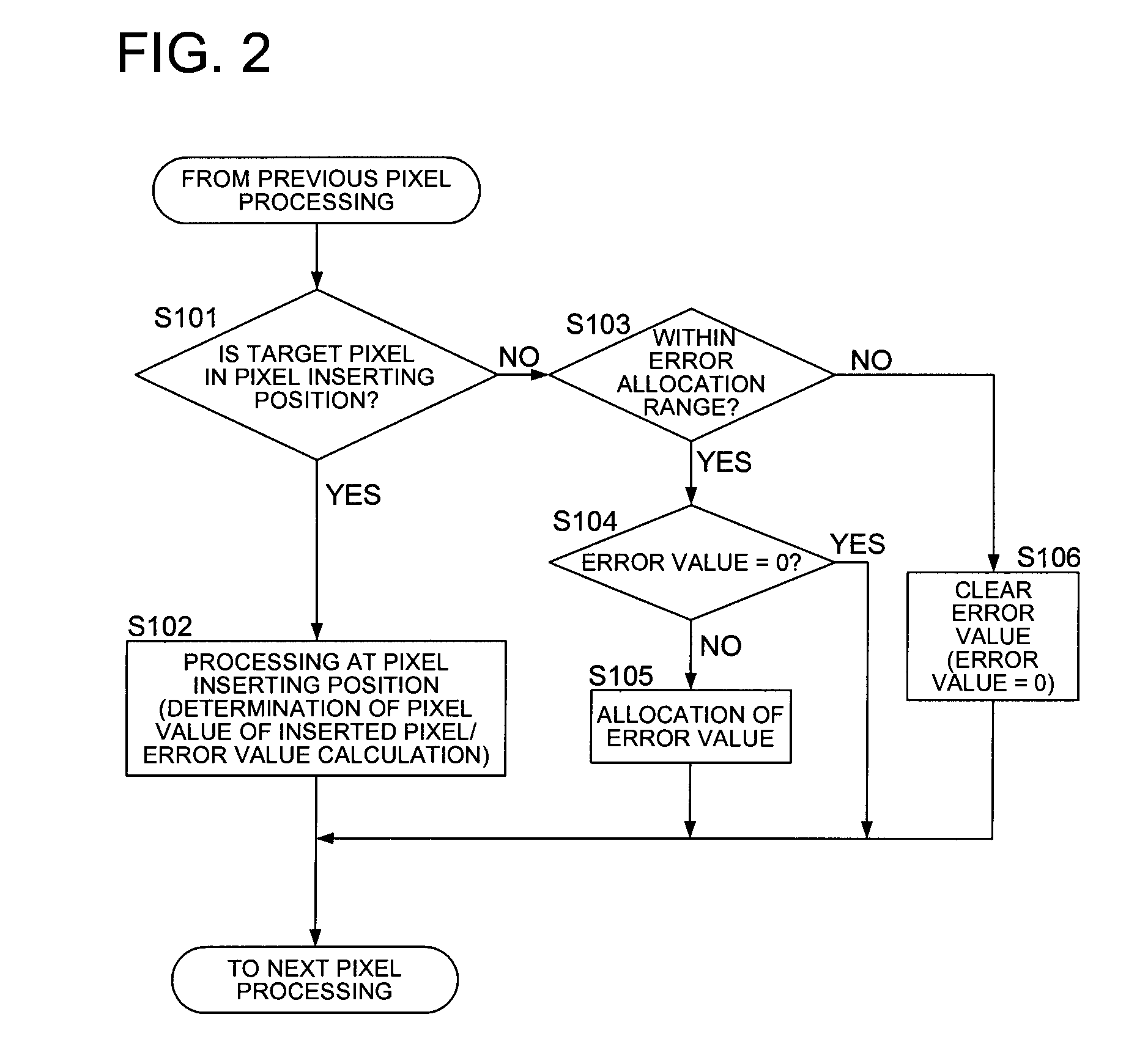 Image processing apparatus and image processing method