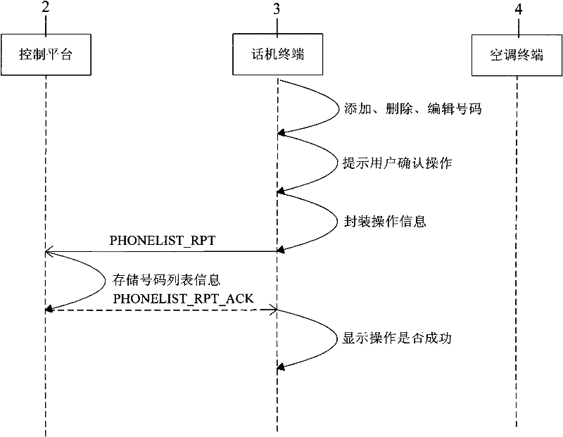 Intelligent air conditioner system and intelligent air conditioner control method