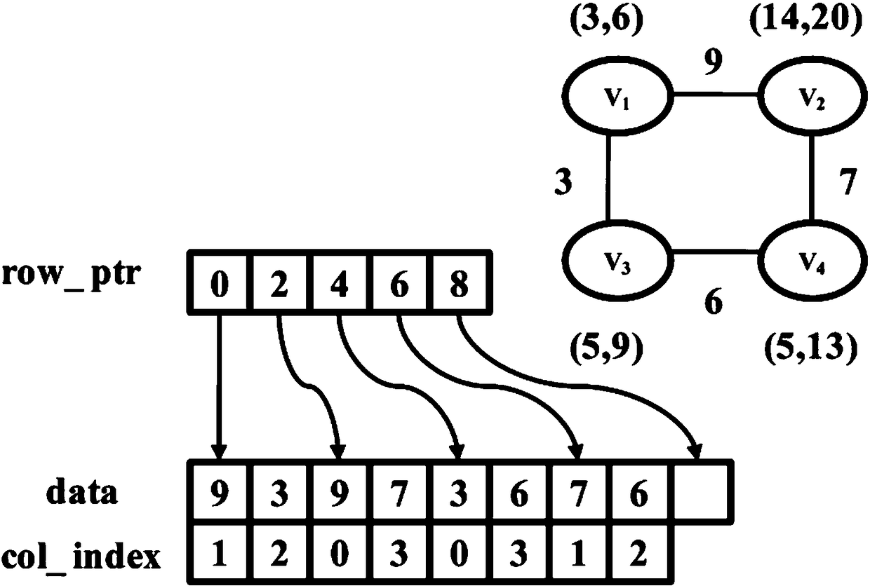 A GPU-based adaptive neighborhood tabu search solution software and hardware partition method