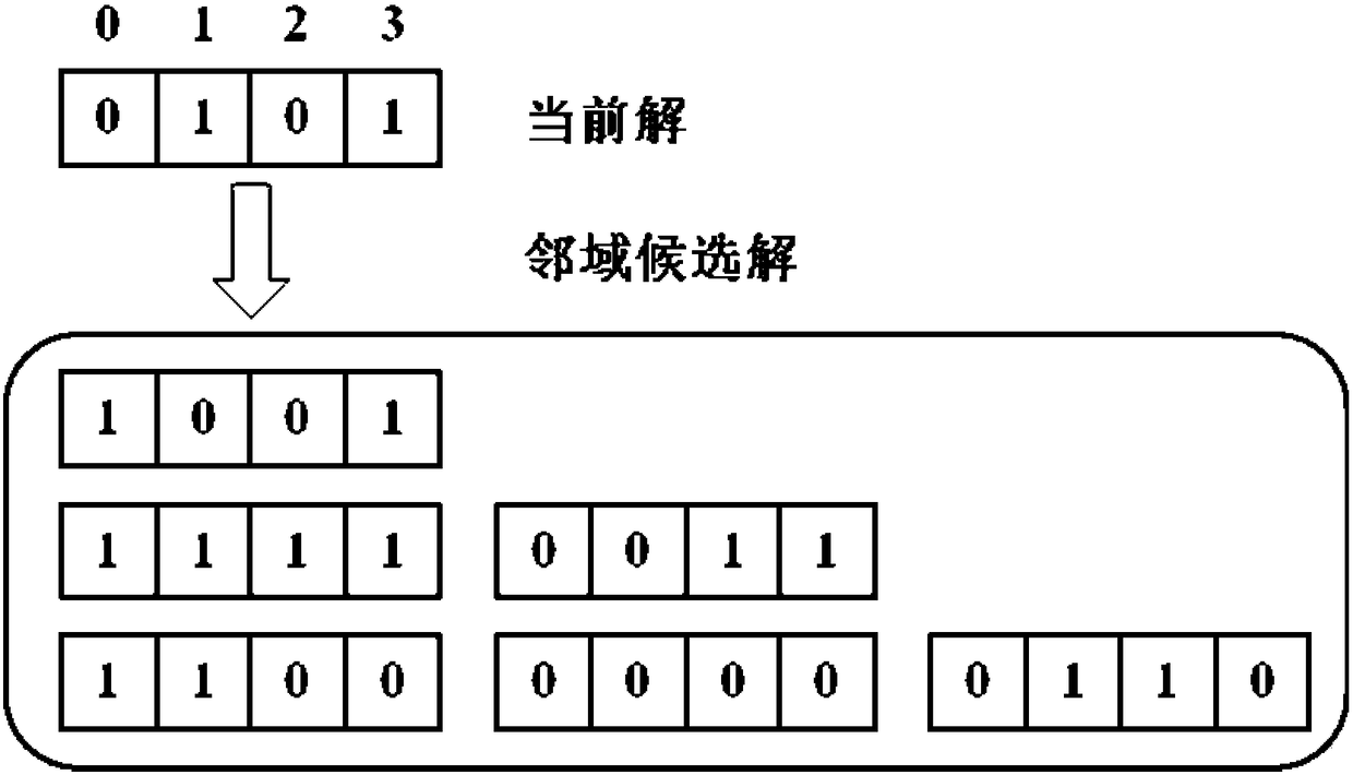 A GPU-based adaptive neighborhood tabu search solution software and hardware partition method