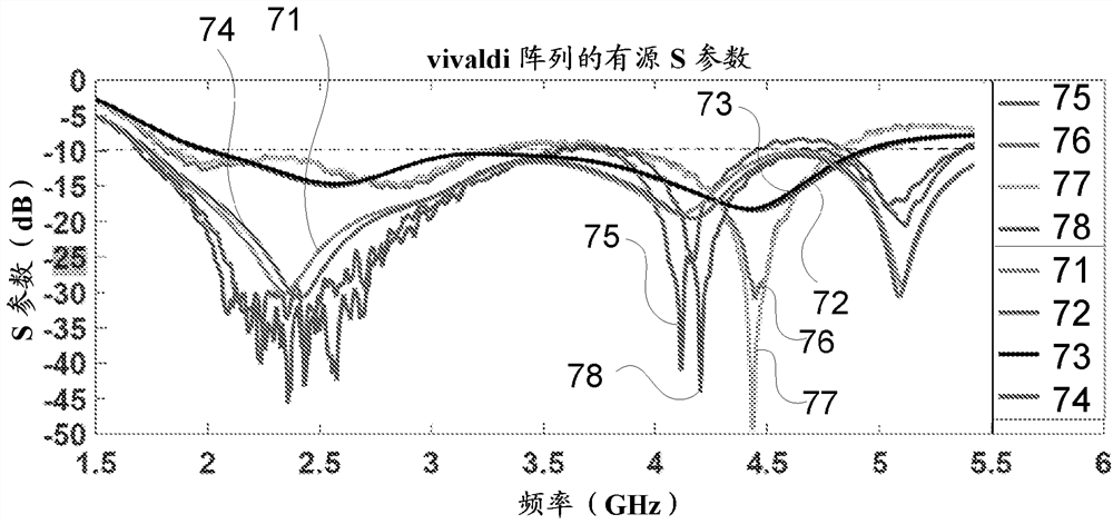 broadband antenna