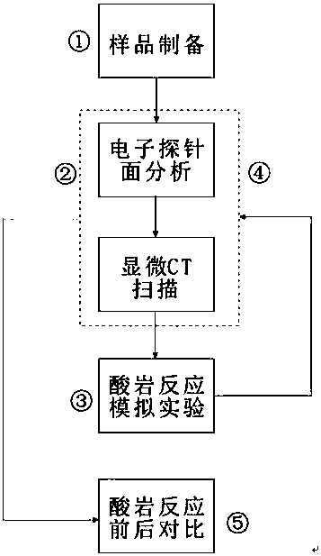 Sandstone acid-rock reaction visualization quantitative evaluation method