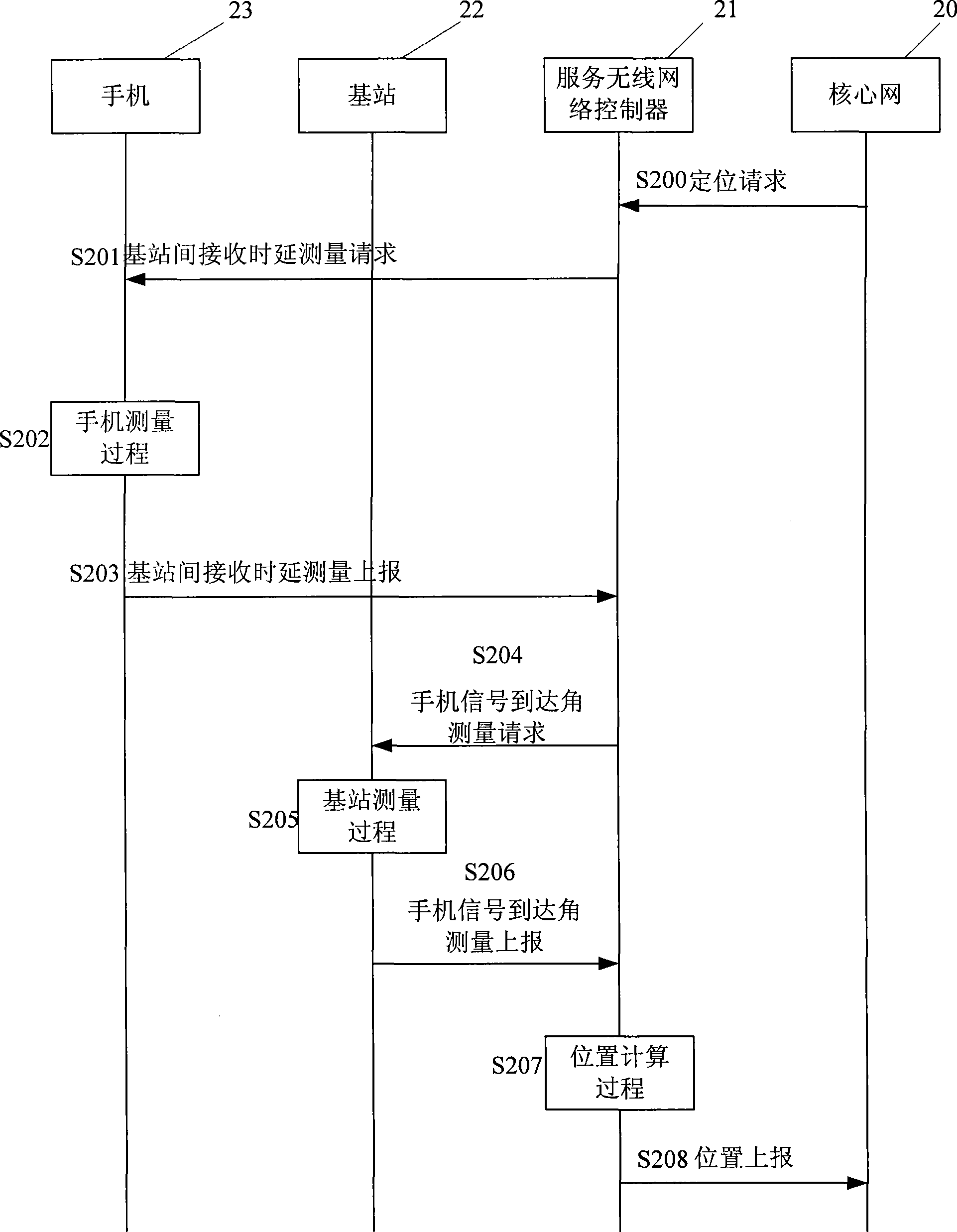 Method and system for wireless localization through assistant base station update