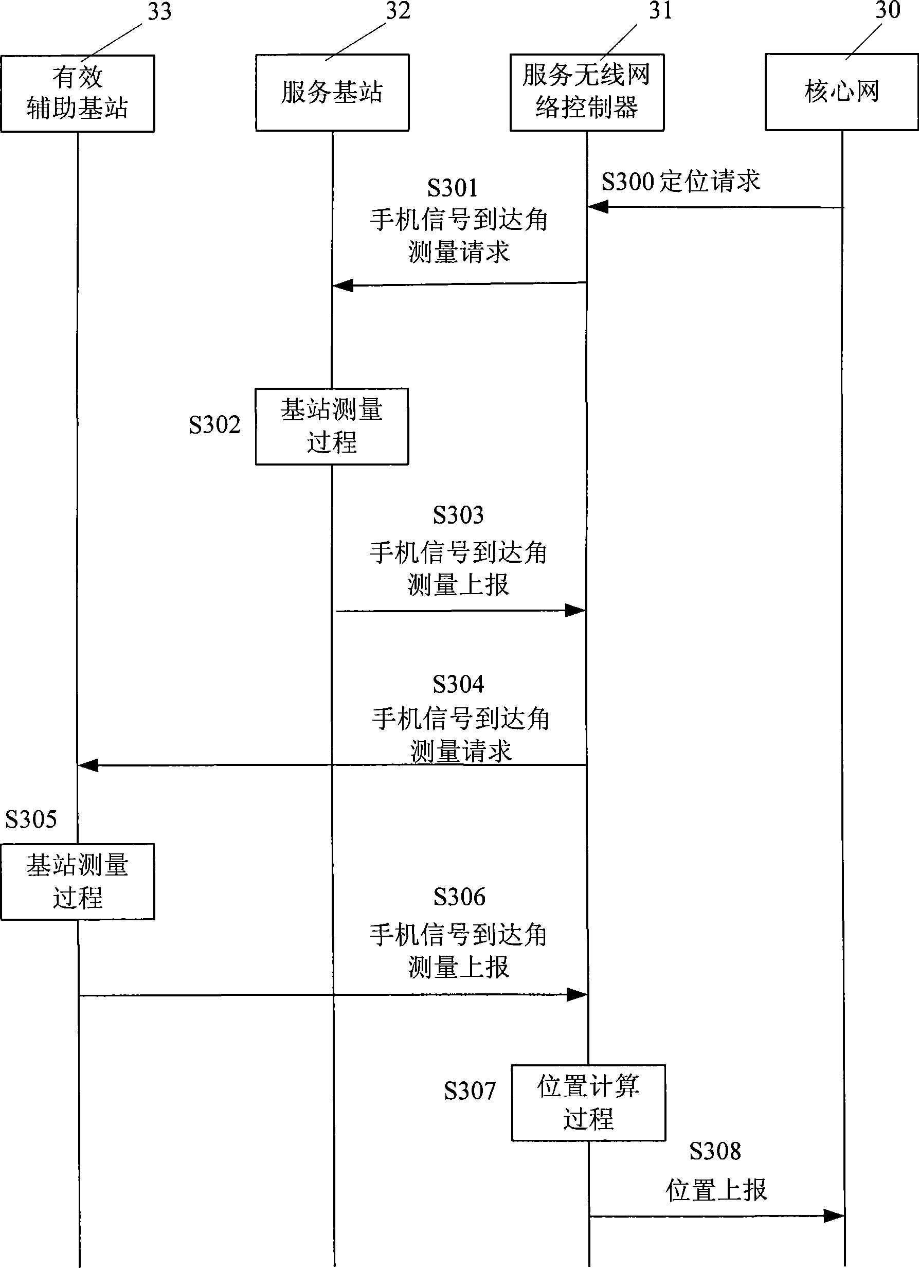 Method and system for wireless localization through assistant base station update