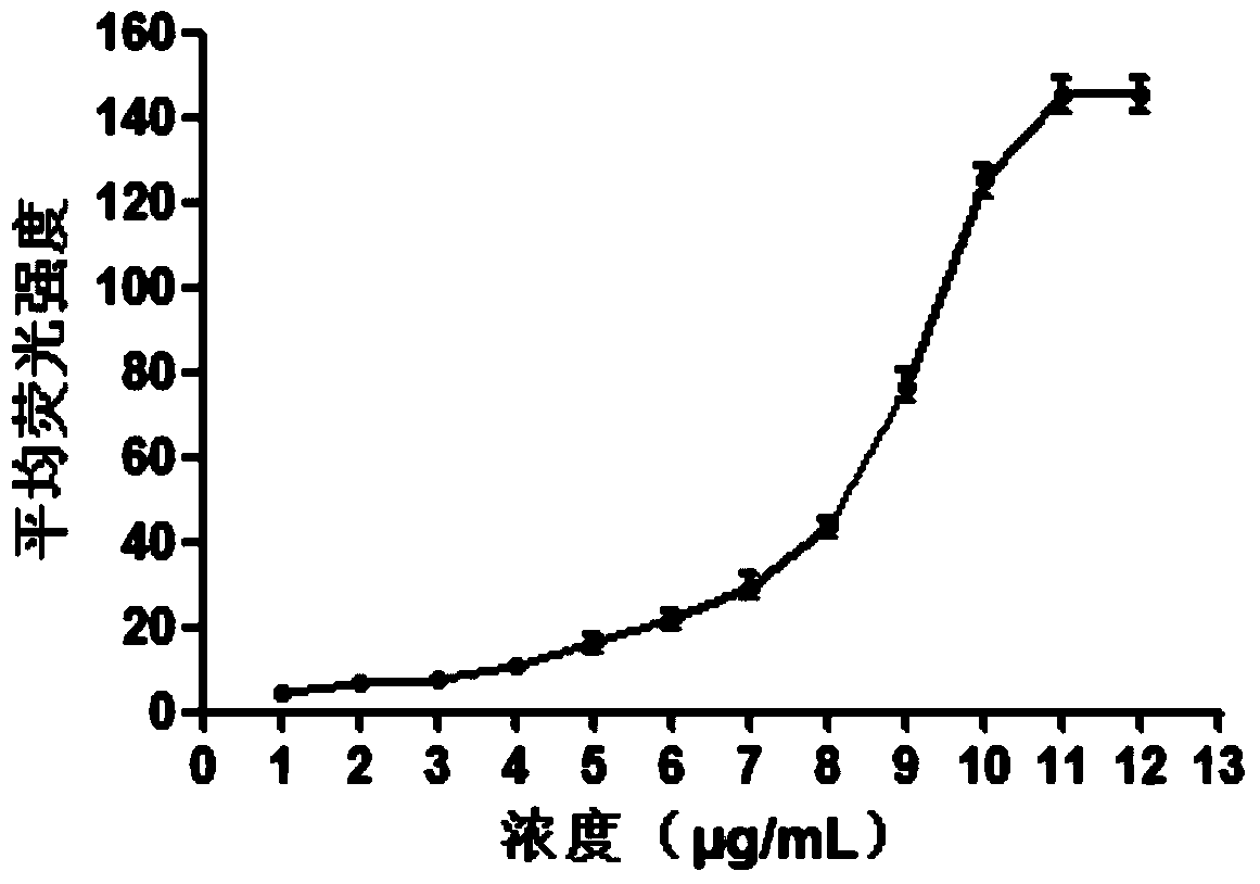 A kind of polypeptide and nucleic acid coupling compound for targeted therapy