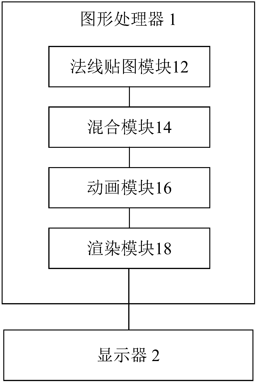 Method and device for processing normal map, storage medium, processor and terminal
