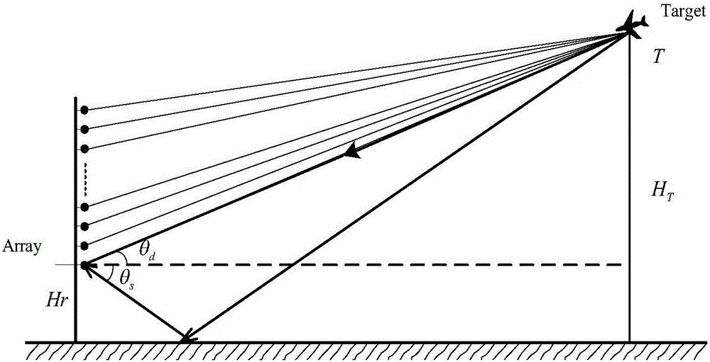 Landform correction meter wave radar height measurement method based on broadcast automatic mutual supervisory signals