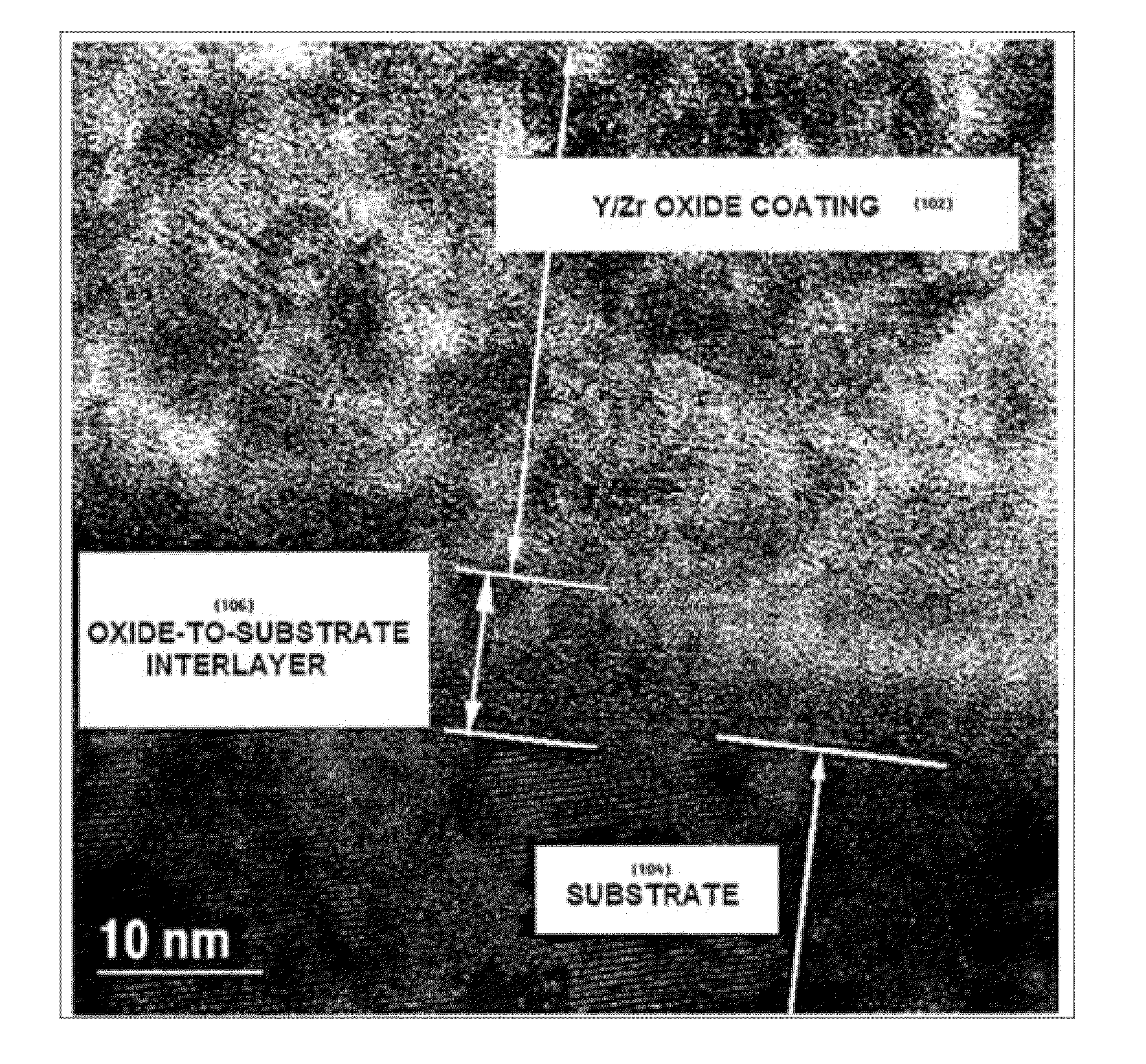 Low Temperature Electrolytes for Solid Oxide Cells Having High Ionic Conductivity