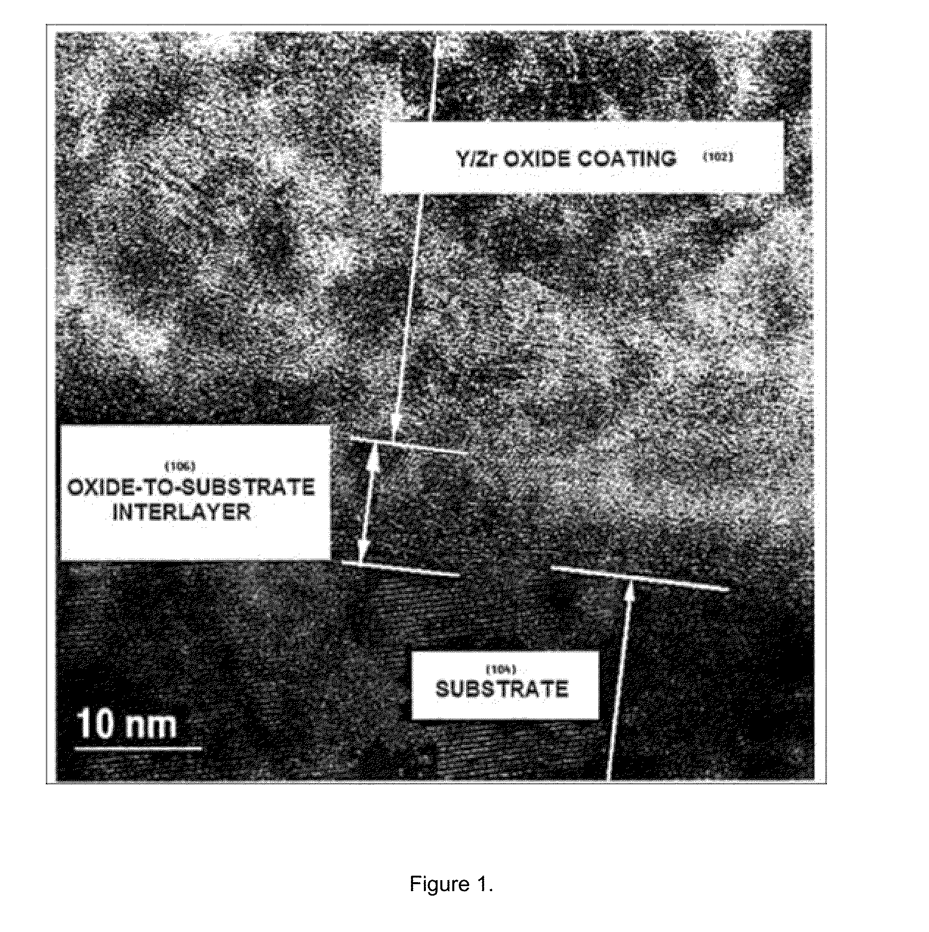 Low Temperature Electrolytes for Solid Oxide Cells Having High Ionic Conductivity