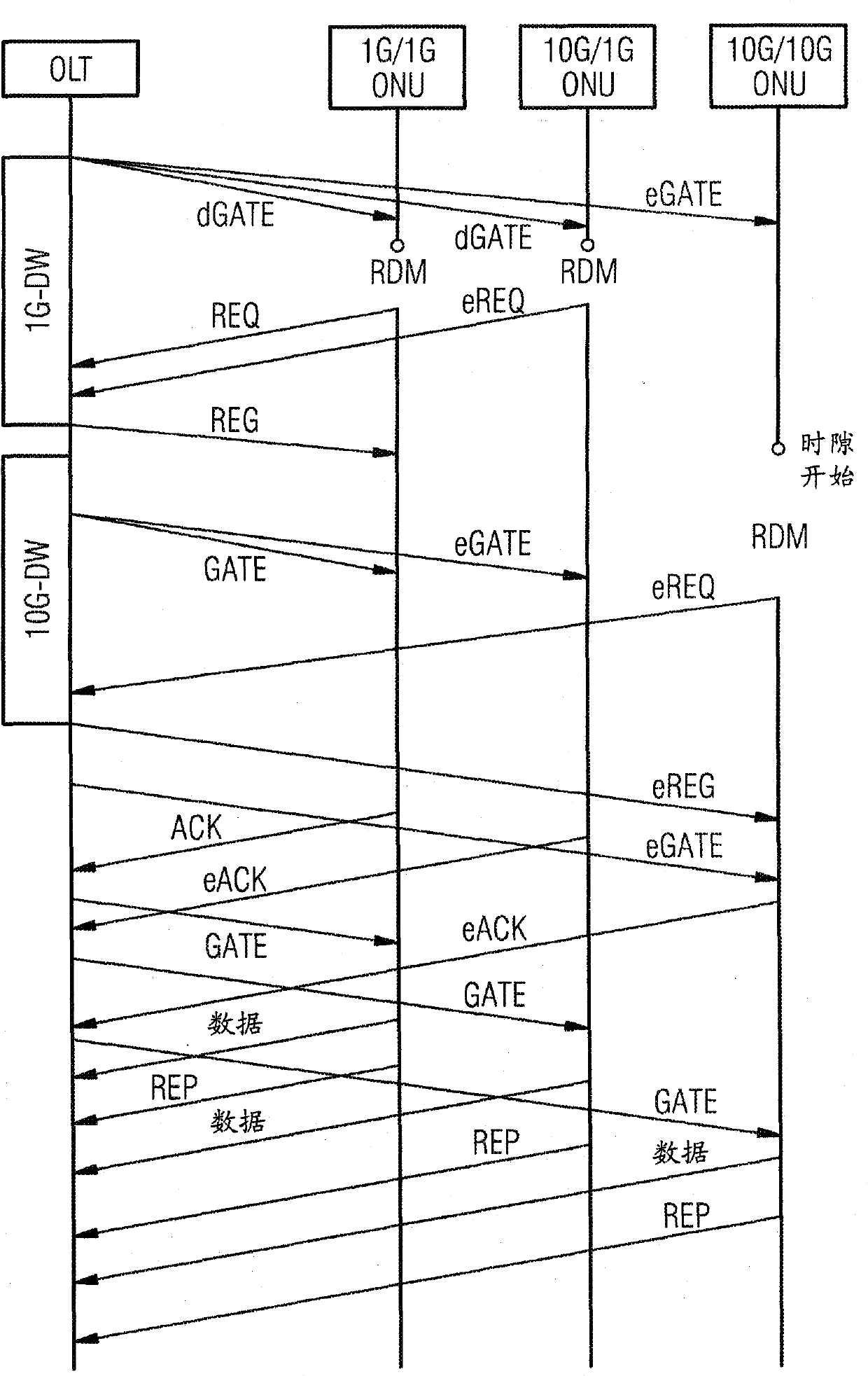 Two and three-stroke discovery process for 10G-EPONs