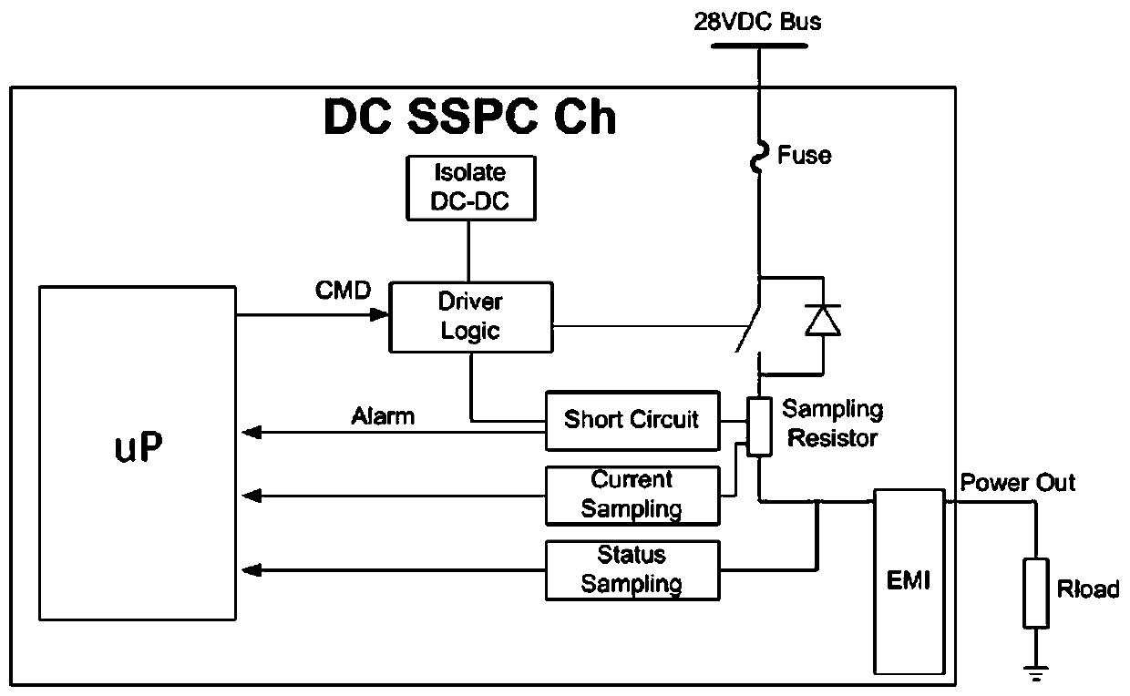 Single event effect suppression structure of solid-state power controller control loop