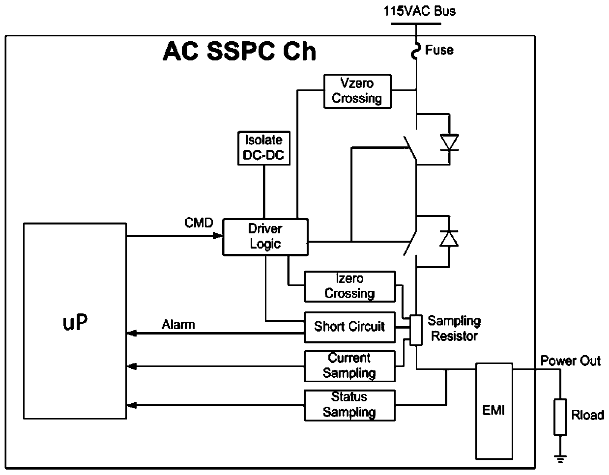 Single event effect suppression structure of solid-state power controller control loop