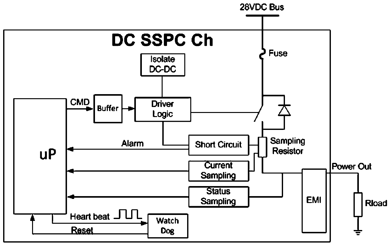 Single event effect suppression structure of solid-state power controller control loop