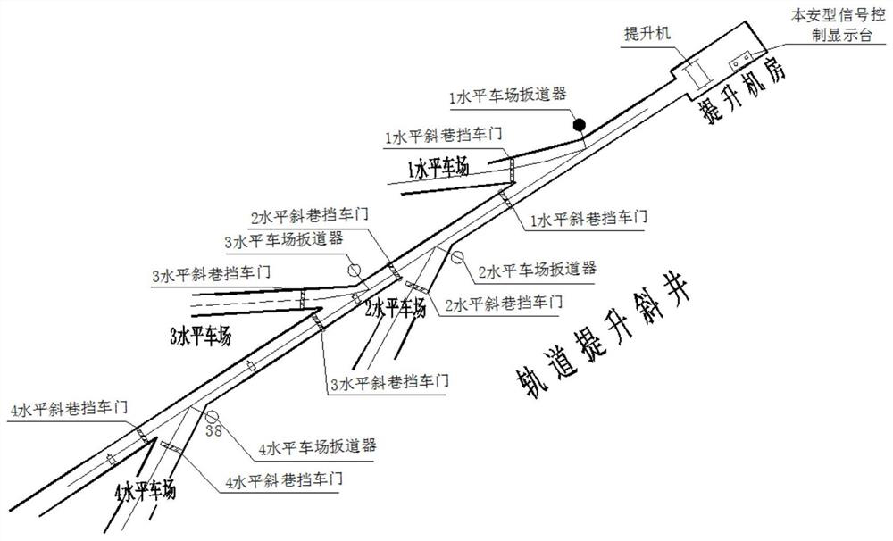 Safety warning signal system for lifting transportation of inclined roadway track of coal mine