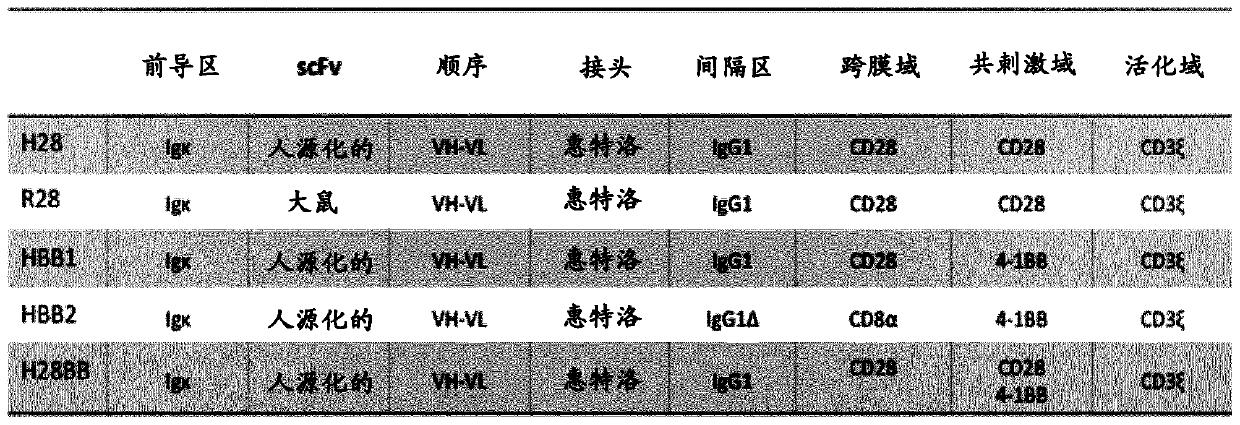 Chimeric antigen receptor and car-t cells that bind cxcr5