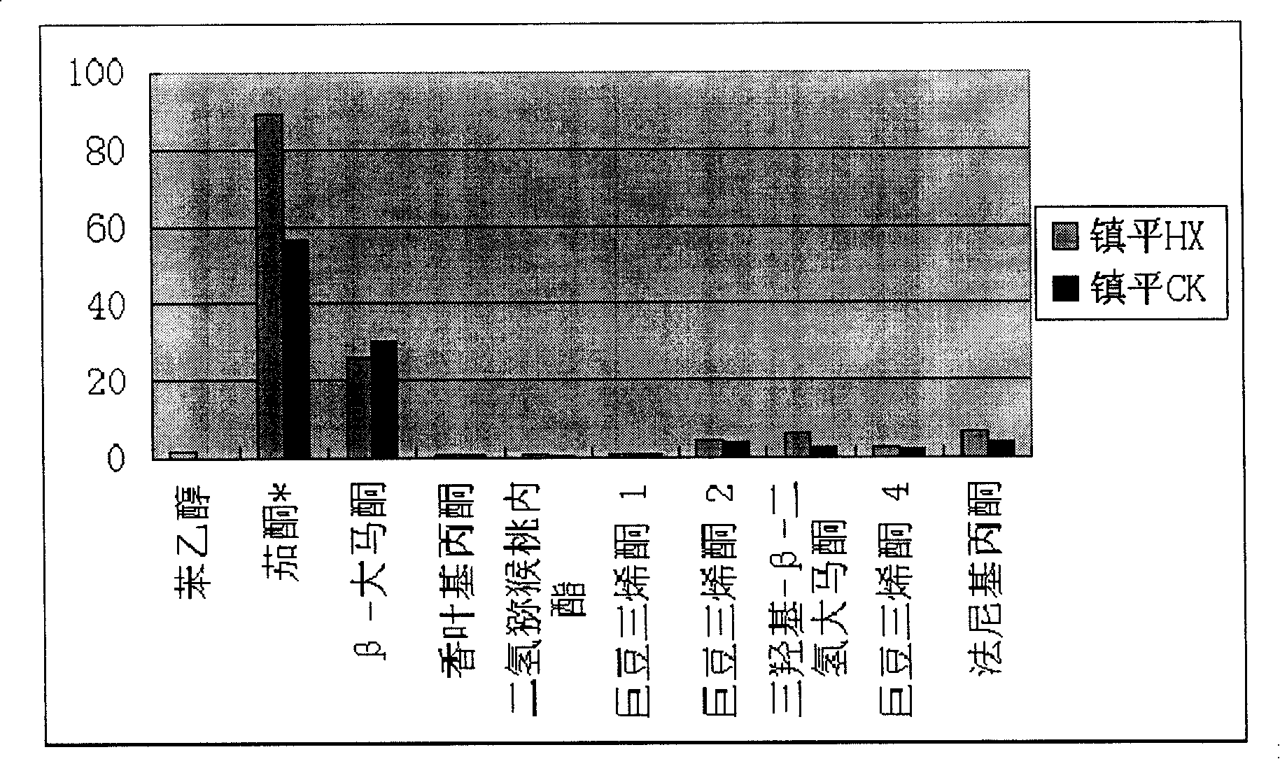 Soil conditioner and preparing method thereof