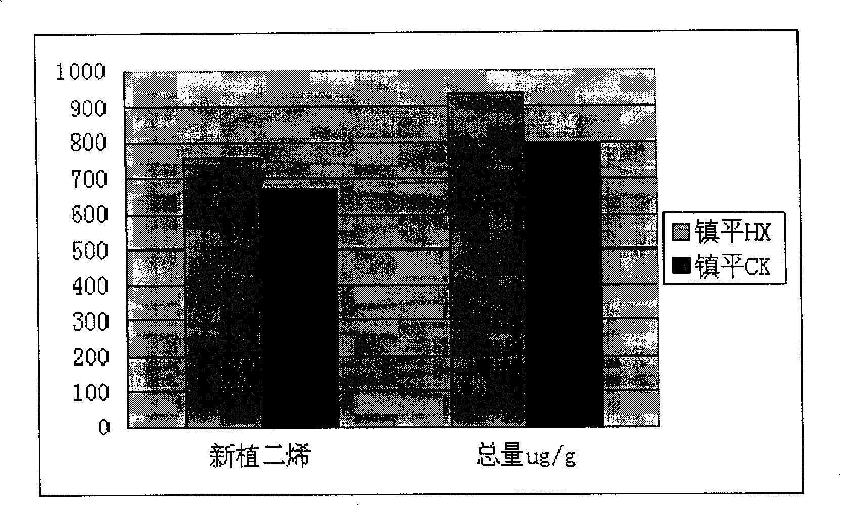 Soil conditioner and preparing method thereof